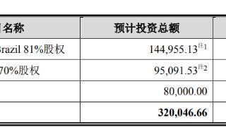 江波龙终止不超30亿可转债募资 拟筹划港交所上市