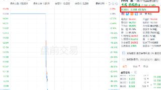 美股第一地平线银行在同意终止与道明银行合并后下挫44％