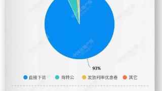 中房报调查：超9成调查者希望直接下调存量房贷利率