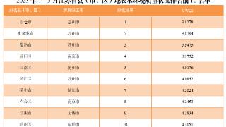 前5月江苏省县（市、区）地表水环境质量排名公布