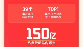 400亿曝光，千件商品交易破百万元！