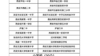 2022年西安市市级“名校+”共同体公示