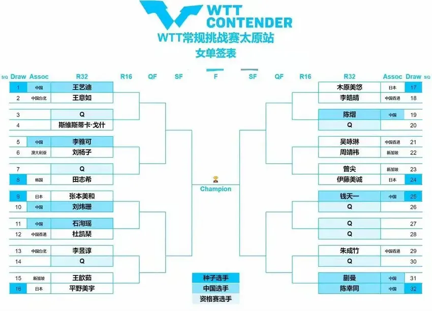 中央5台直播乒乓球时间表：5月22日CCTV5直播太原站国乒比赛吗?