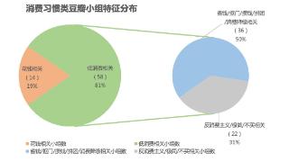 当代年轻人喜欢“抠抠搜搜花大钱”？