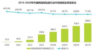 价格大跳水！短剧逆袭电影票房？