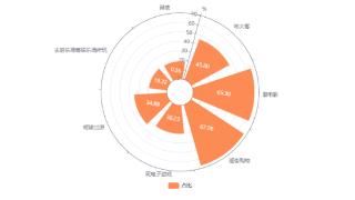 我国单身人口2.3亿！为何“脱单”难？专家：年轻人普遍缺乏谈情说爱的能力