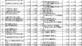 11月份14只混基涨超15% 华夏鹏华银华等基金领涨