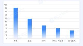 断层式领先PC端AI应用市场，夸克做对了什么？