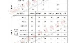 河南省2023年普通高招录取控制分数线再创历史新高