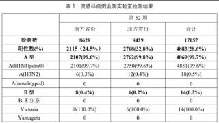 为什么感染甲流这么疼啊：现在打疫苗还来得及吗