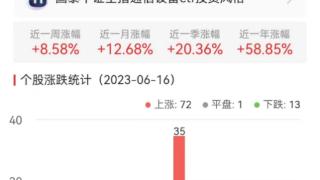 通信设备板块涨2.91% 光库科技涨20%居首