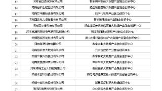 59家！2023年度河南省大数据发展创新平台拟入选名单公示