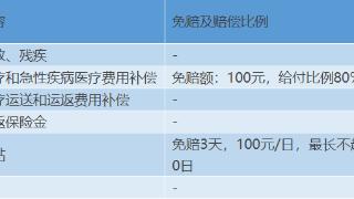 贵州电信·2025万峰林马拉松保险告知书