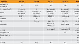 Wi-Fi 8标准曝光！“人多没网”成历史，XR设备春天到了