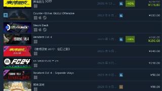 《收获日3》登顶Steam热销榜！玩家评价反响不一