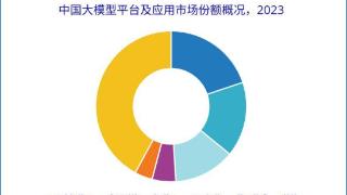 百度、商汤、智谱前三，IDC 首发大模型平台及应用市场份额报告