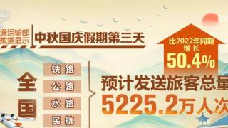 全国交通客流持续高位运行 各地多措并举保畅通