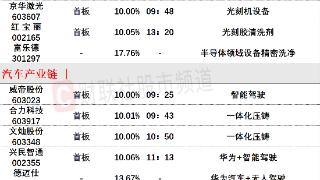 9月12日涨停分析