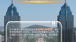 数读|枣庄市2023年经济运行情况