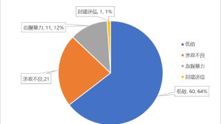 手机浏览器内容生态怎么样？5天万余条抽样数据看端倪