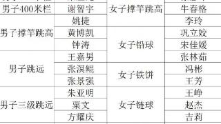 短短2年，10秒已成中国短跑传说！大赛0人，年轻选手都跑不动？