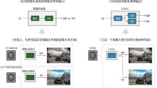 索尼推出新款cmos图像传感器isx038