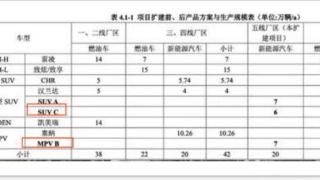 广汽丰田公布2023年产品计划，售价30万人民币