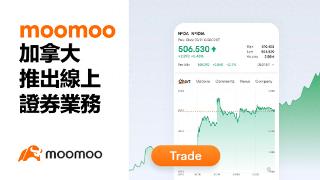 富途海外独立品牌moomoo于加拿大推出线上证券业务，以全面、专业、易用投资工具助力美股交易