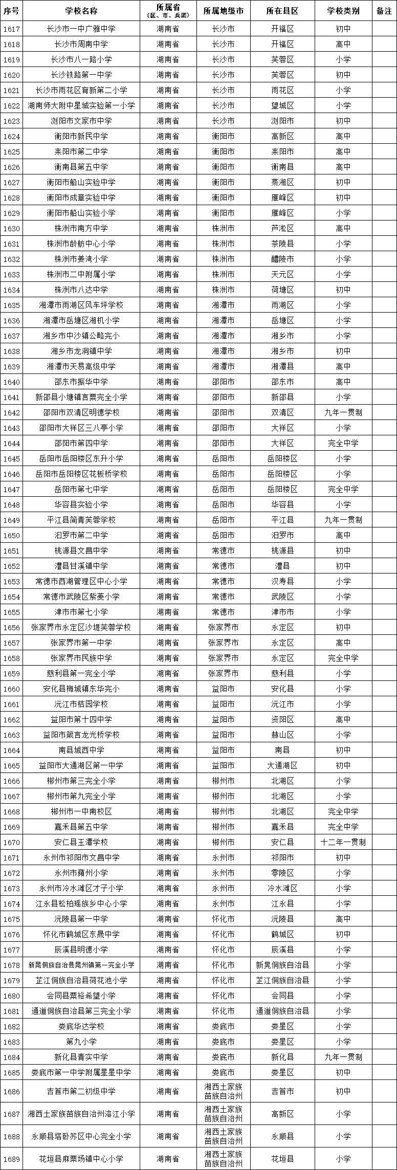 湖南新增的75所国防教育示范学校