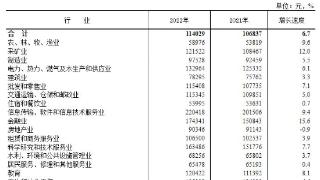 多地发布2022年平均工资 这些行业“钱景”好