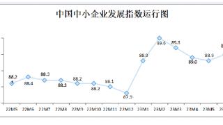 止跌回升，6月中国中小企业发展指数为89.1