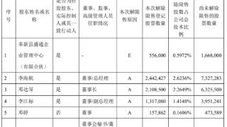 破发股宁新新材663万股解禁 2023年上市方正证券保荐