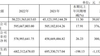 南京医药拟发不超过10.8亿元可转债 去年定增募10亿