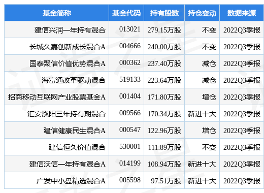 新莱应材拟减持不超过4.82万股公司0.02%