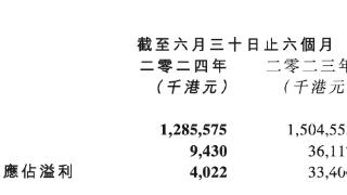 稻香营收净利润下跌背后：港人北上消费增多，内地门店缩减