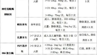 感冒还是流感？你想知道的都在这里