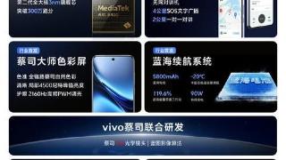 全新的vivoX200系列正式登场