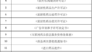 海南省药监局于6月启用17类电子证书 8月底实现所有涉企证照电子化