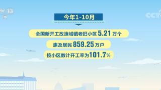 前十月全国新开工改造城镇老旧小区5.21万个 惠及居民859.25万户