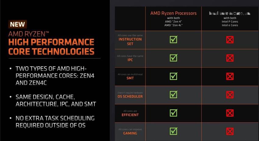 AMD 推出用于笔记本的新款锐龙 5、锐龙 3 处理器
