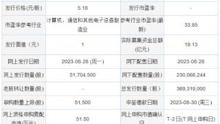 今日申购：中巨芯、威尔高