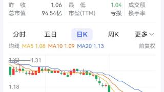 重庆钢铁已回购3284万股 巨人网络总经理增持自家股份
