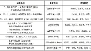 合肥市8项成果荣获国家级教学成果奖