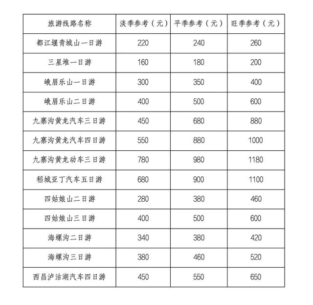 2024年四川省部分热点旅游线路参考价公布