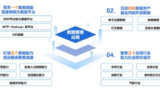 山东移动大数据应急案例入选山东省“数据要素×”典型应用案例