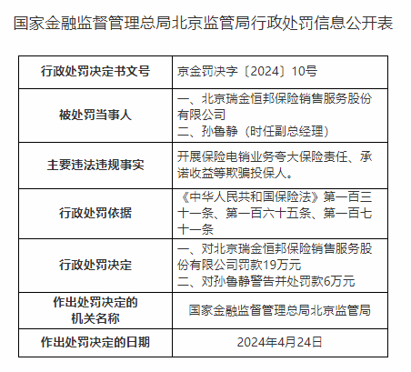 因承诺收益等欺骗投保人，北京瑞金恒邦保险销售公司被罚19万元