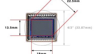 你真的了解图像传感器尺寸么？