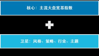 指数基金纳入个人养老金：指数标的怎么选？