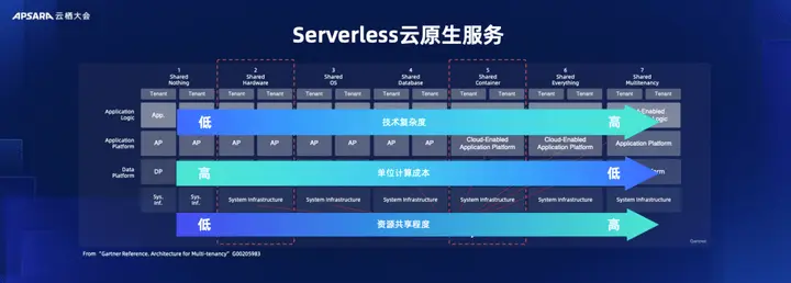 林伟：大数据AI一体化的解读