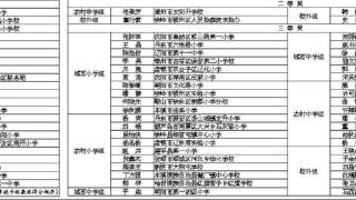 2023年“新少年”杯辽宁省第八届少先队辅导员专业技能大赛成功举办